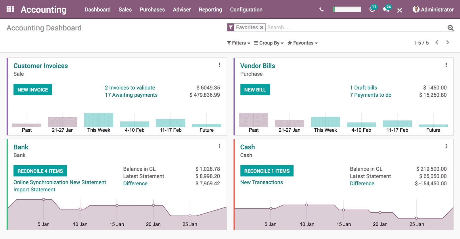 Odoo • Text and Image